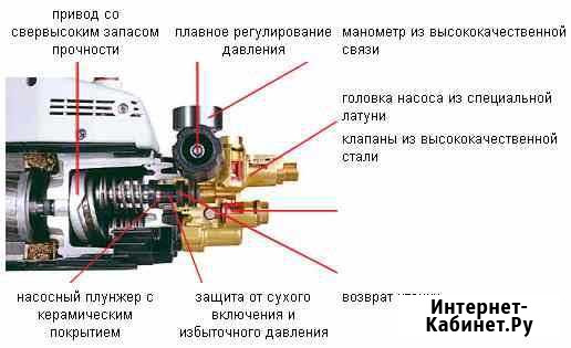 Ремонт авд помп для моек Омск - изображение 1