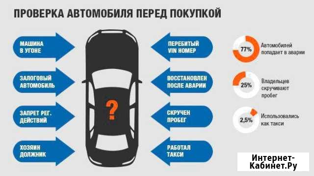 Автоэксперт, автоподбор, проверка авто, выездная д Нижний Новгород - изображение 1