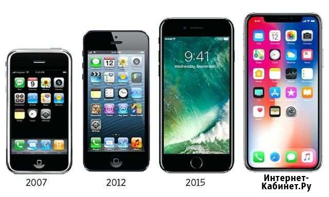Ремонт Apple iPhone & Android Руза - изображение 1