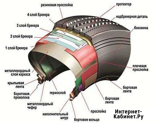 Шин.ка Ангарск - изображение 1