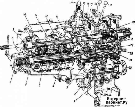 Ремонт кпп т-150 Златоуст
