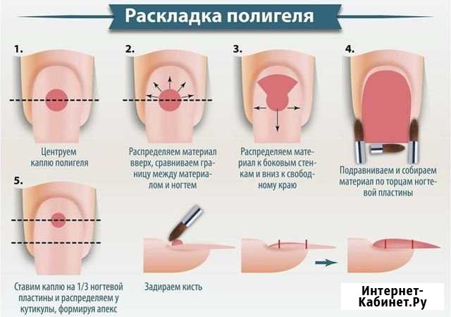 Индивидуальное обучение маникюру педикюр Пермь - изображение 1