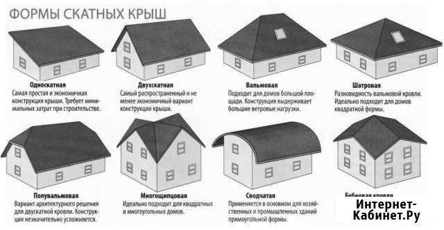 Кровельные работы, Фальцевая кровля, ремонт крыш Александров - изображение 1