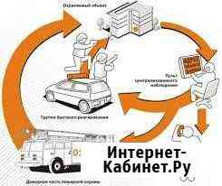 Охранно-пожарная сигнализация с подключением к пцо Казань