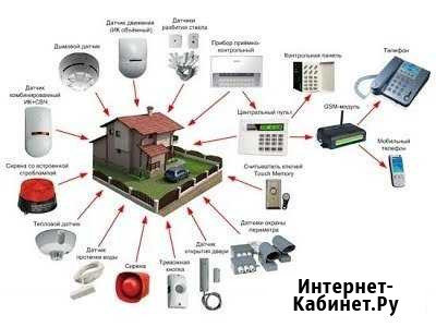 Подбор и монтаж любых систем безопасности Воронеж - изображение 1