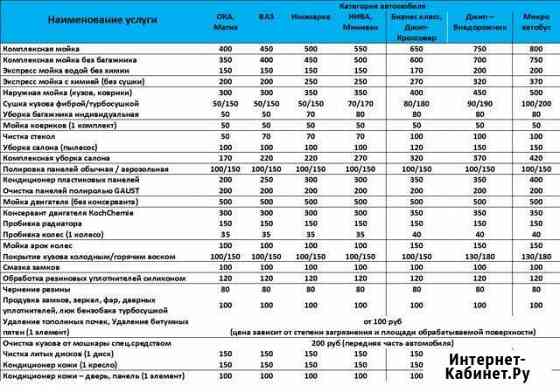 Автомойка, Детейлинг, Шиномонтаж Казань