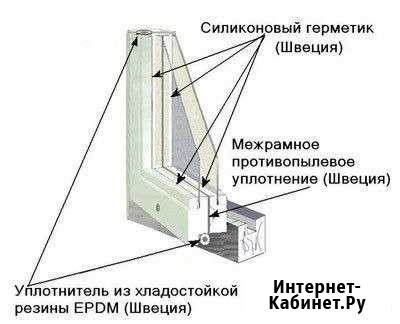 Ремонт деревянных окон Самара - изображение 1