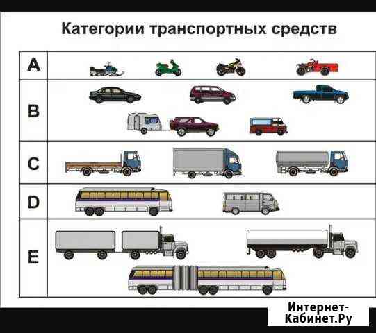Трезвый водитель. По РФ и рт город Перегон вашего Набережные Челны