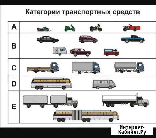Трезвый водитель. По РФ и рт город Перегон вашего Набережные Челны - изображение 1