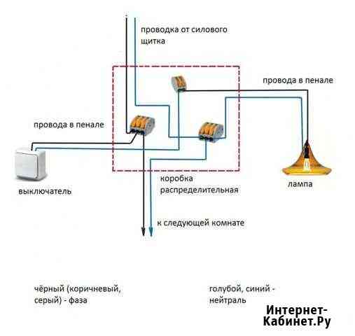 Электромонтаж Лесосибирск