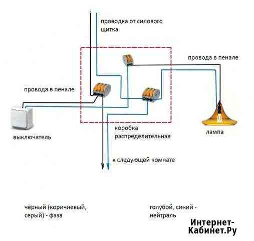 Электромонтаж Лесосибирск