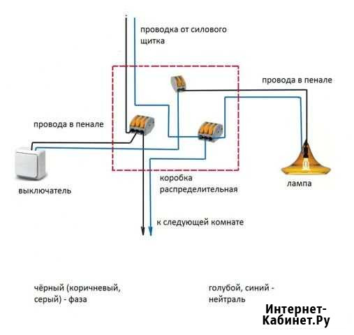 Электромонтаж Лесосибирск - изображение 1