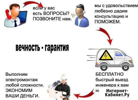 Услуги электрика,сантехника Первоуральск - изображение 1