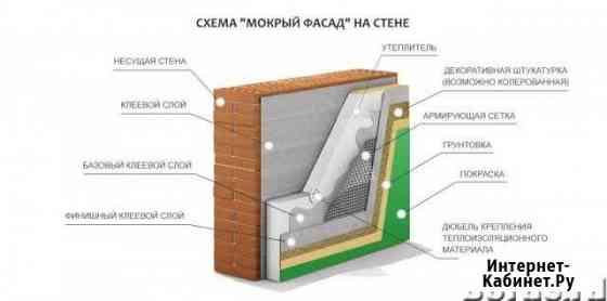 Утепление стен, фасадов домов и квартир Муром