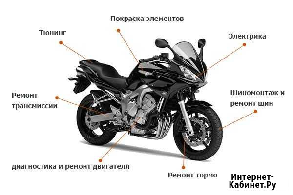 Ремонт мототехники Воронеж - изображение 1