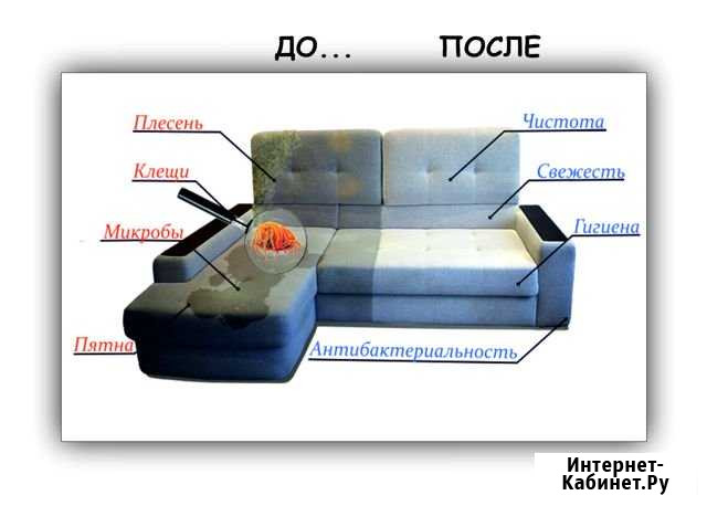 Химчистка мягкой мебели/дивана/матраса/ковра/штор Москва - изображение 1