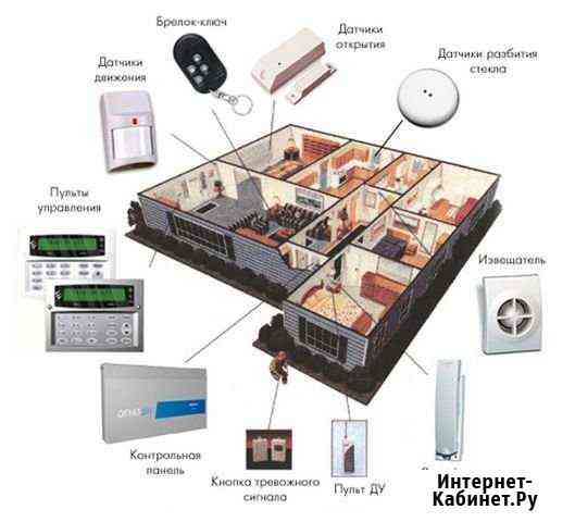 Electrical SYstem (Слаботочка) Петрозаводск