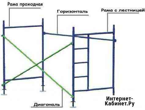 Аренда строительных лесов Арзамас