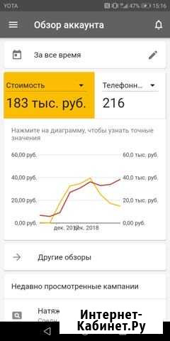 Настройка контекстной рекламы Новосибирск - изображение 1