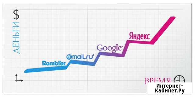 SEO Продвижение сайта Самара - изображение 1