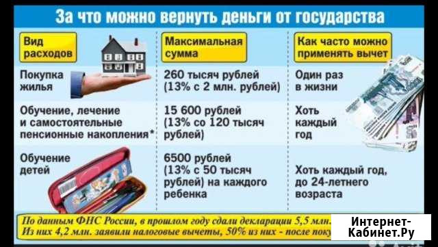Заполняю декларации 3-ндфл Ярославль - изображение 1