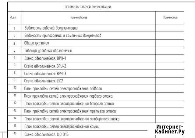 Проектирование электроснабжения стадии П и Р Стерлитамак - изображение 1