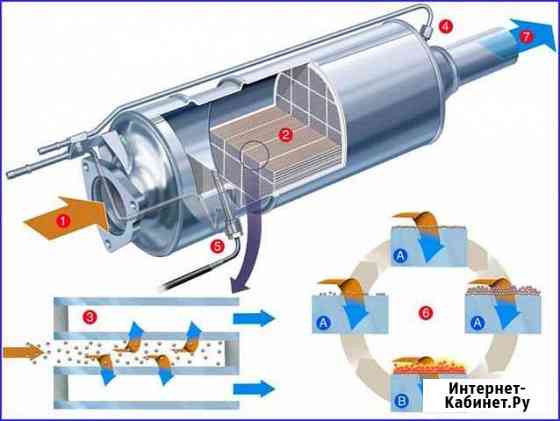 Удаление EGR/AGR,DPF/FAP, чип-тюнинг Псков