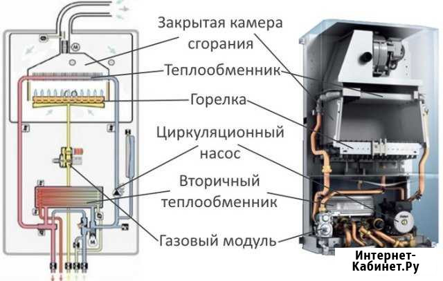 Промывка теплообменников газовых котлов Томск - изображение 1