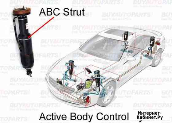 Ремонт ABC (active body control) mercedes Москва