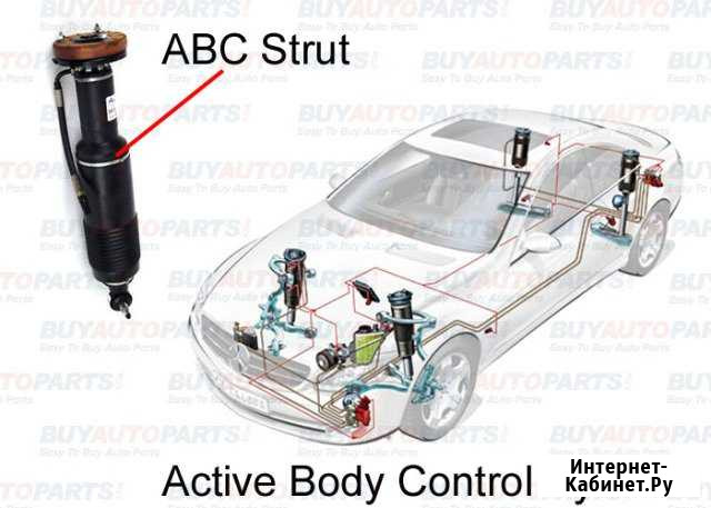 Ремонт ABC (active body control) mercedes Москва - изображение 1