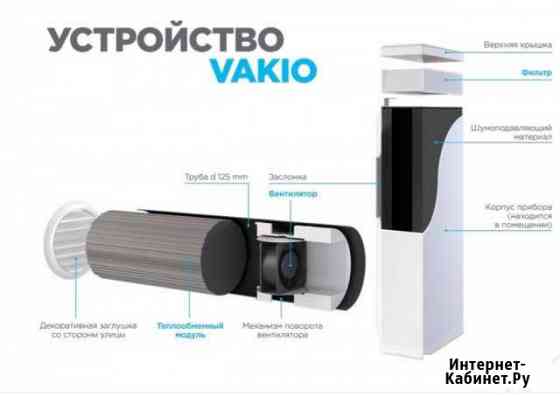 Установка приточно-вытяжной вентиляции Vakio Саранск