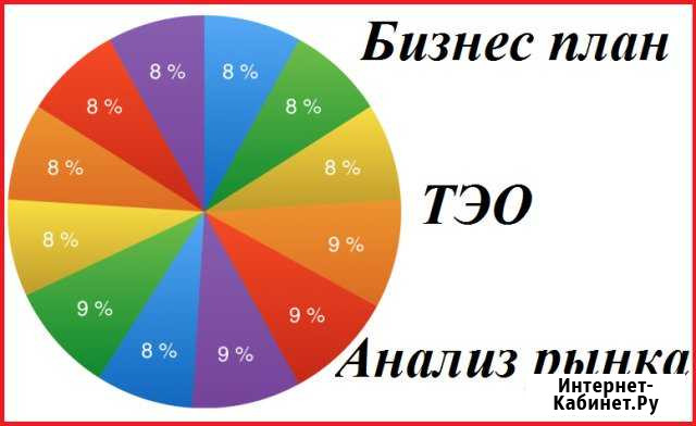Бизнес план.Разработка Нижний Новгород - изображение 1