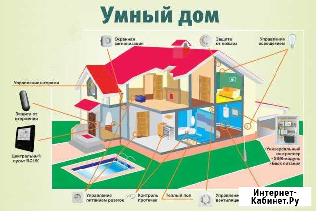 Умный дом, автоматизированные системы безопасности Самара - изображение 1