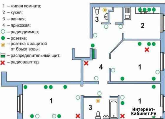 Электрик на час. Анапа Анапа