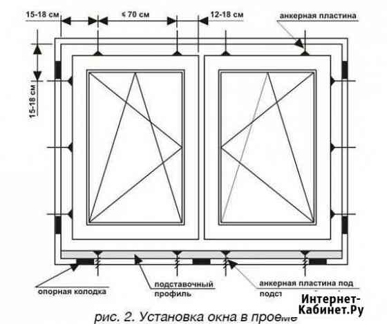 Ремонт и Установка Пластиковых Окон Вологда