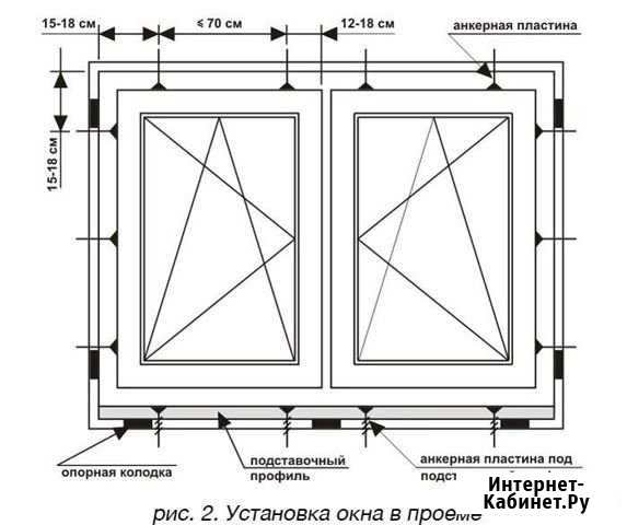 Ремонт и Установка Пластиковых Окон Вологда - изображение 1