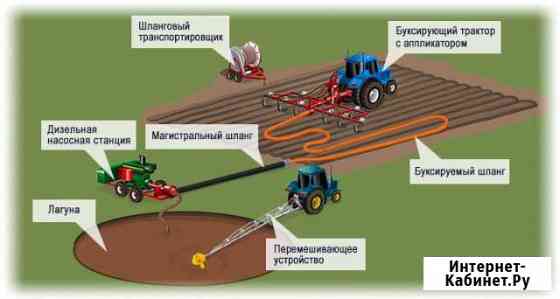 Откачка навоза из лагун (навозоудаление) Байкит