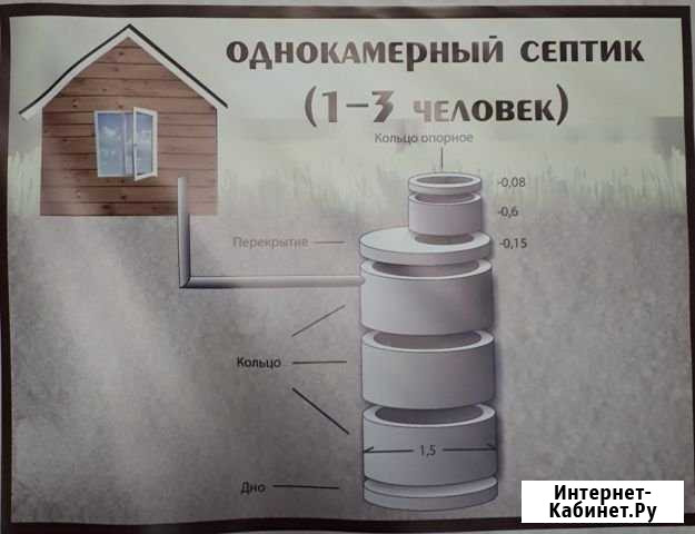 Септик Армавир - изображение 1