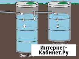 Септик, выгребная яма, Копка колодцев, траншей Заокский