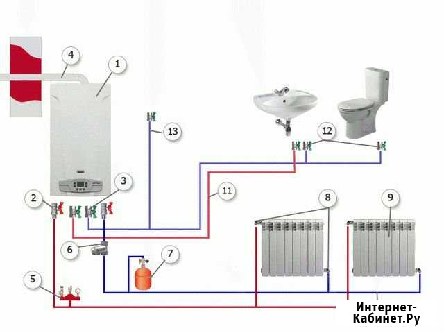 Отопление Водоснабжение Газификация Сантехника Орёл - изображение 1