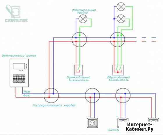 Работы по электрике Муром