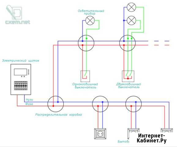 Работы по электрике Муром - изображение 1