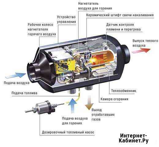 Продажа и установка автономных отопителей Линда