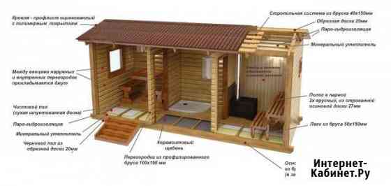 Построим баню из профилированного бруса (под ключ) Ижевск
