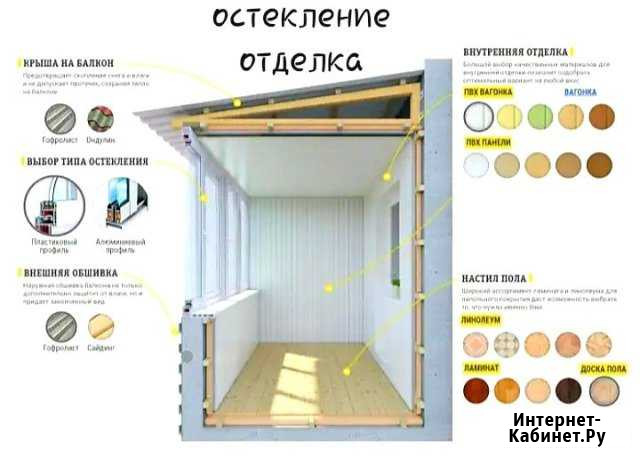 Остекление и отделка балкона Воронеж - изображение 1