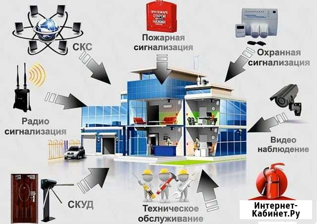 Монтаж опс,пожаротушения, видеонаблюдения, скуд Нижний Кисляй - изображение 1