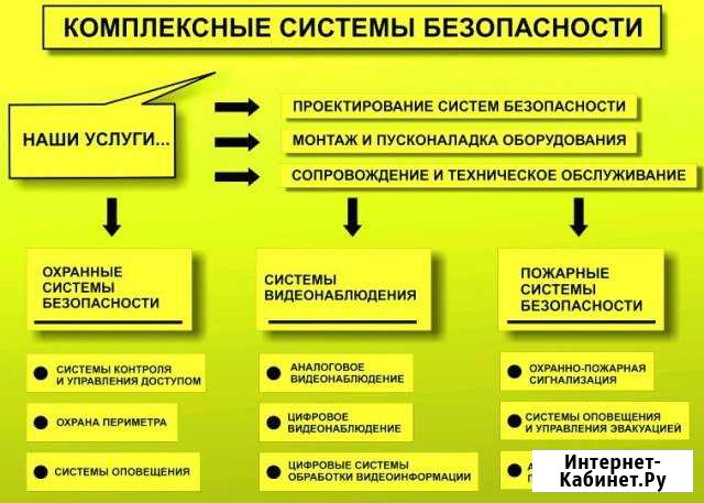 Видеонаблюдение,опс,скуд,скс,лвс Уфа - изображение 1
