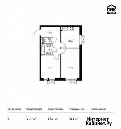 2-комнатная квартира, 51.7 м², 25/25 эт. на продажу в Люберцах Люберцы