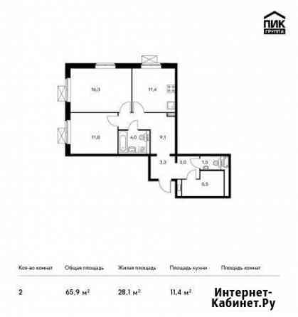 2-комнатная квартира, 65.9 м², 5/25 эт. на продажу в Котельниках Котельники