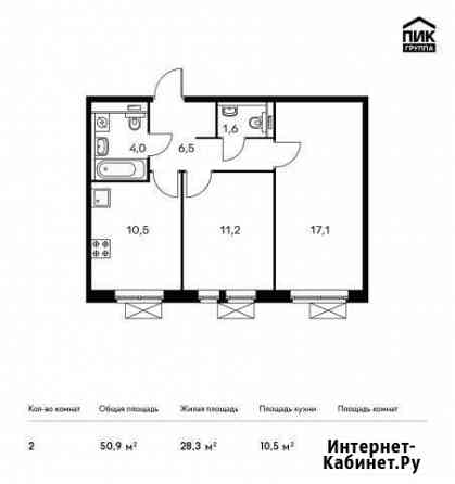 2-комнатная квартира, 50.9 м², 20/25 эт. на продажу в Люберцах Люберцы